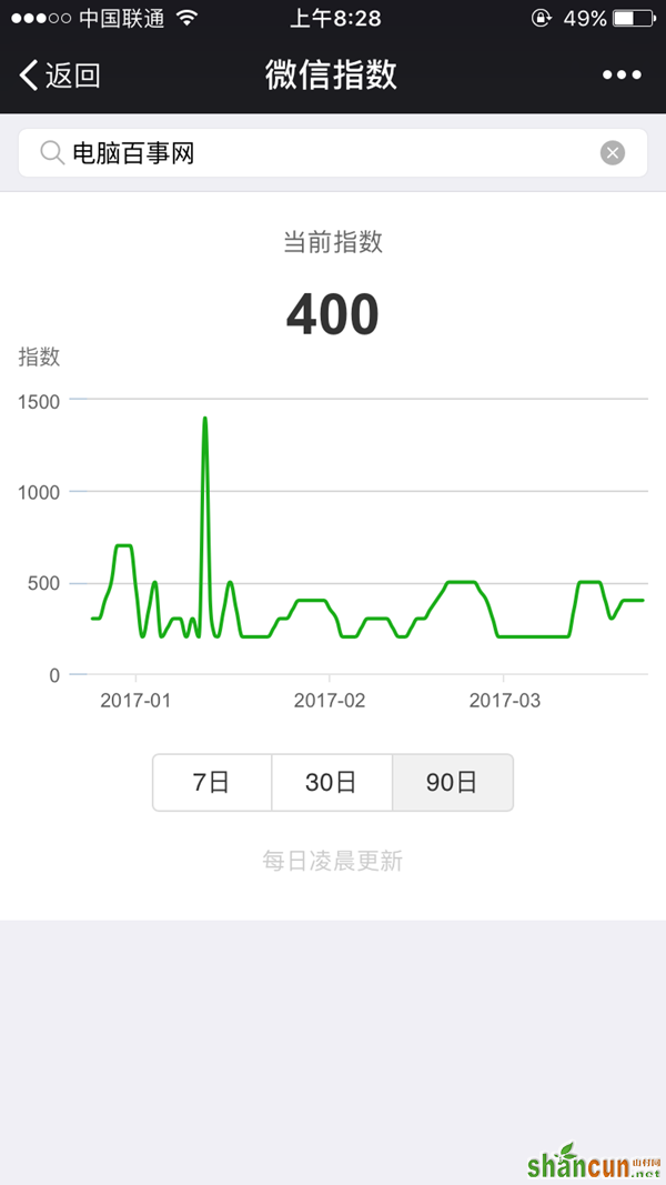 微信指数是什么 微信指数有什么用 微信指数在哪