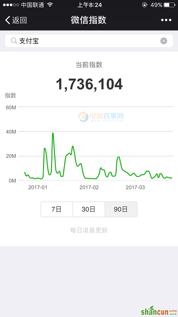 微信指数是什么 微信指数有什么用 微信指数在哪