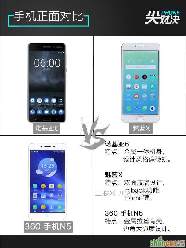 1.5K+哪个值 诺基亚6/魅蓝X/360 N5对决 