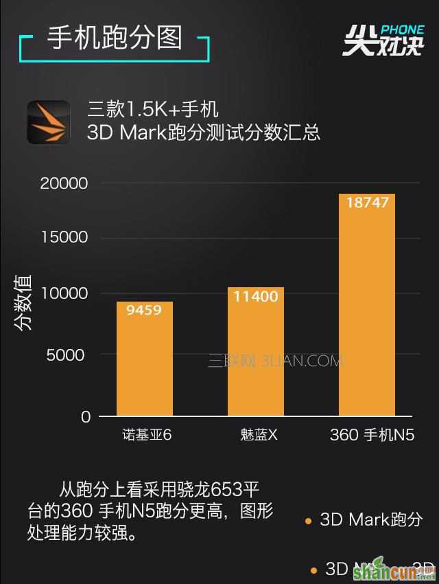 1.5K+哪个值 诺基亚6/魅蓝X/360 N5对决 