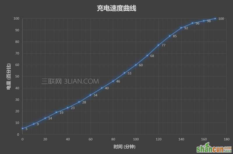 799元！性价比最高的荣耀手机 荣耀畅玩6A体验评测