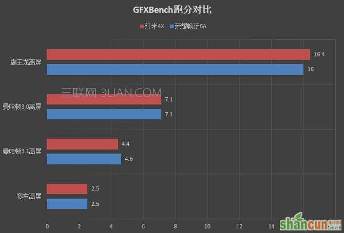 799元！性价比最高的荣耀手机 荣耀畅玩6A体验评测