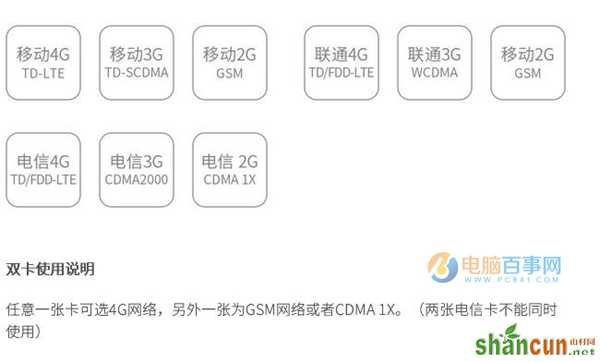 360手机N5S怎么装卡/插卡 360手机N5s SIM卡安装教程