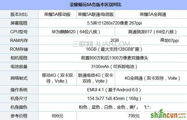 荣耀畅玩6A和5A有什么区别 荣耀畅玩6A对比畅玩5A