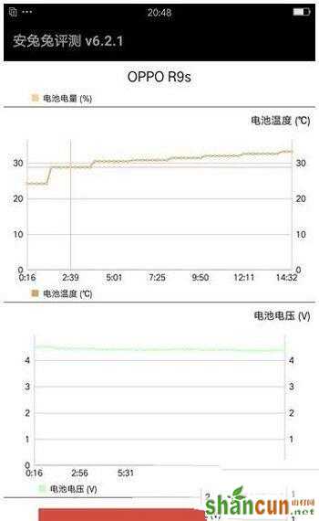 OPPO R11和R9s哪个好？区别对比评测 山村