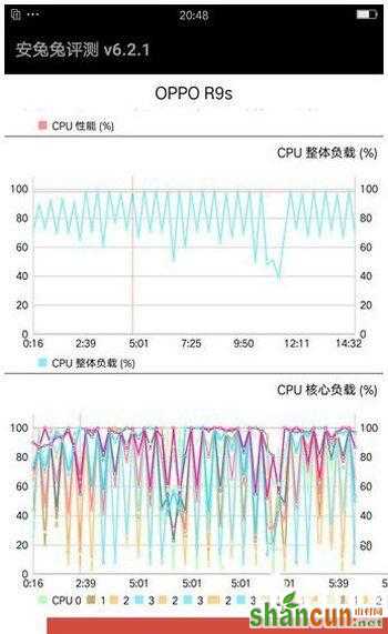 oppo r11和r9s的区别 oppo r9s和oppo r11哪个好9