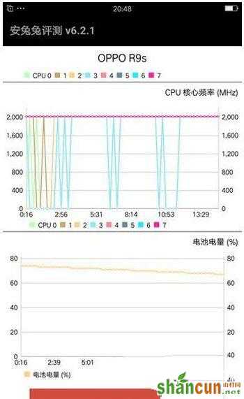 oppo r11和r9s的区别 oppo r9s和oppo r11哪个好7