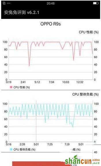 oppo r11和r9s的区别 oppo r9s和oppo r11哪个好8