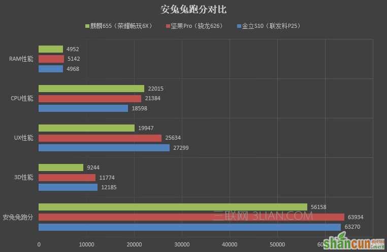 2599元！我体验了全球首个四镜头手机 金立S10体验评测