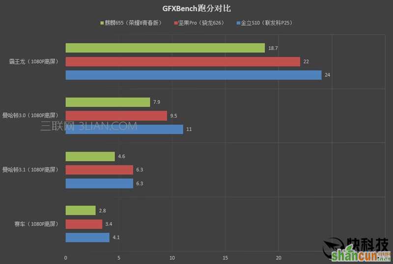 2599元！我体验了全球首个四镜头手机 金立S10体验评测