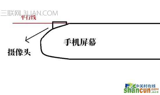 独特的摄像头设计（概念图，尺寸形状与真机无关）