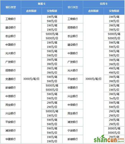 微信转账每天限额多少 山村