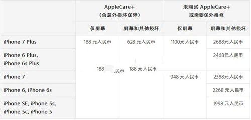 iPhone7屏幕碎了有保修吗？iPhone7/7 Plus换屏多少钱？ 山村