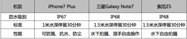 吊你胃口没商量 苹果iPhone7/Plus评测 