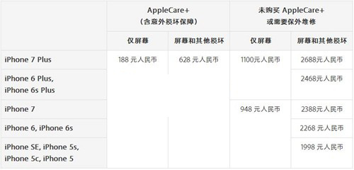 iPhone7屏幕碎了怎么办