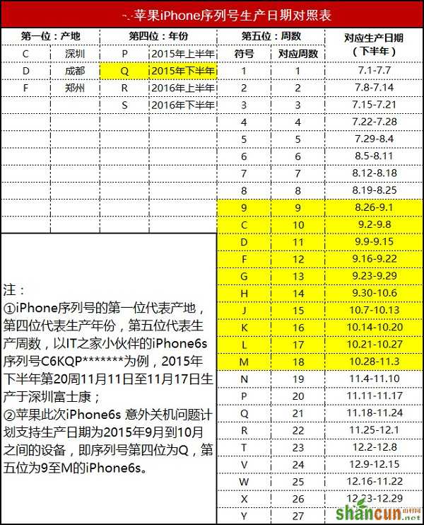 怎么知道iPhone可以免费更换电池吗？看完这篇你就懂了