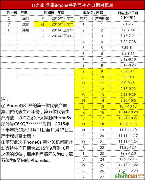 IT之家小编上阵：苹果iPhone6s免费更换电池服务实际体验