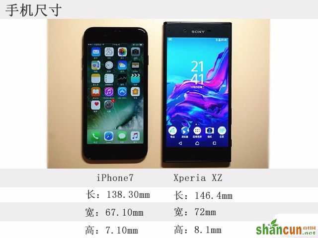 iphone7和索尼xperia xz哪个好？外观对比图赏 山村