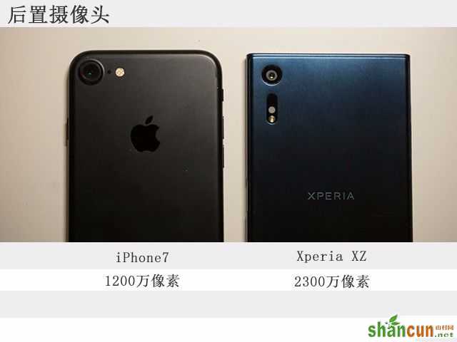 万人迷iPhone7对阵黑科技索尼Xperia XZ