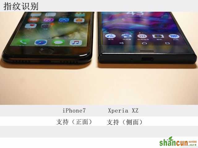 万人迷iPhone7对阵黑科技索尼Xperia XZ