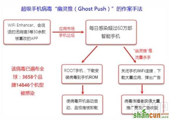 安卓手机现新病毒解决办法 山村