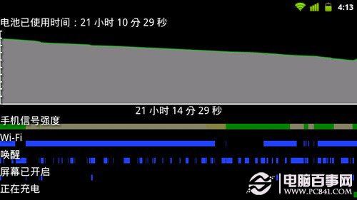 Android手机省电攻略