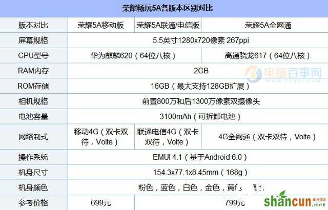 荣耀畅玩6A和5A有什么区别 荣耀畅玩6A对比畅玩5A