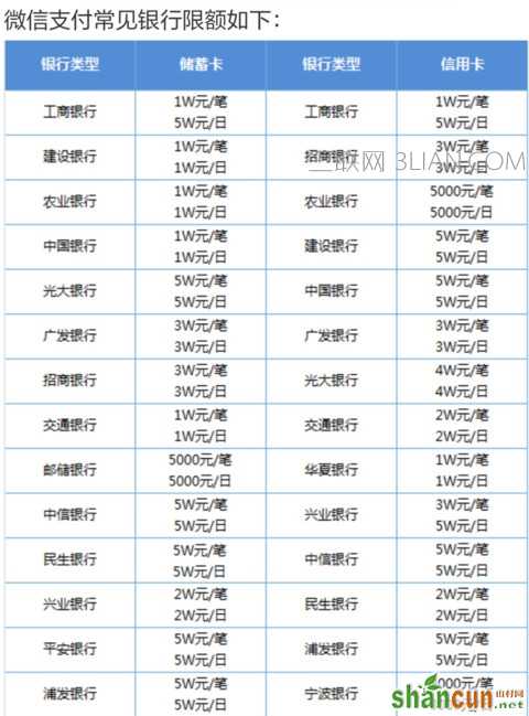 怎么修改微信银行卡限额支付