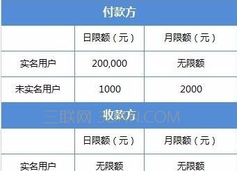 怎么修改微信银行卡限额支付