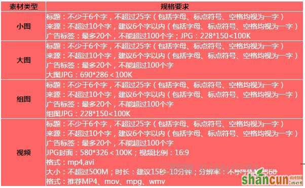 今日头条广告如何投放？今日头条广告后台操作说明