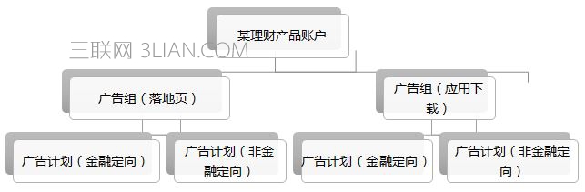 今日头条广告如何投放？今日头条广告后台操作说明