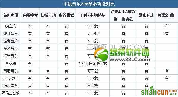 安卓手机音乐播放器哪个好？2017安卓手机播放器排行榜2