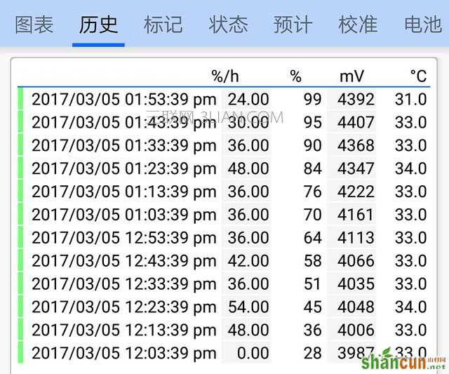 荣耀V9评测:你想要的