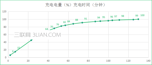 华为Mate 9保时捷设计评测:你的万元机? 