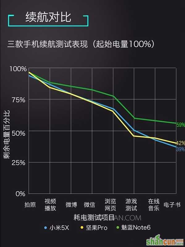 小米Max2