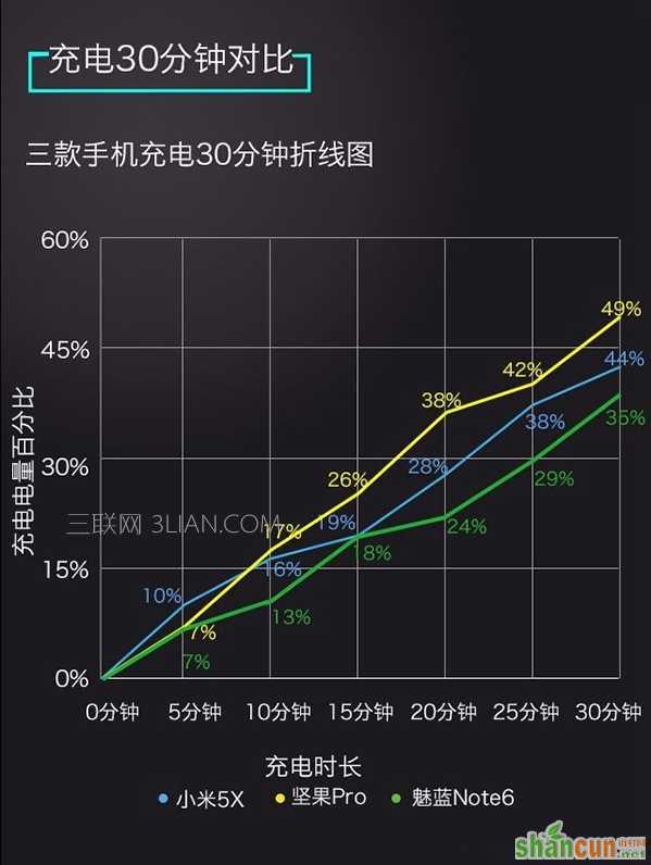 红米Note4X