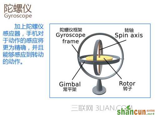 陀螺仪是什么