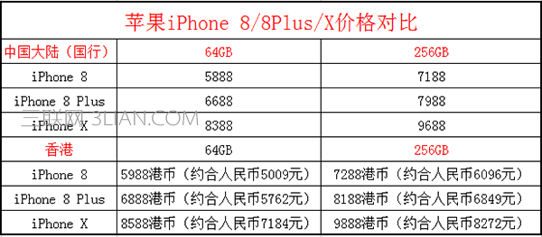 iPhone X国行和港版价格区别对比