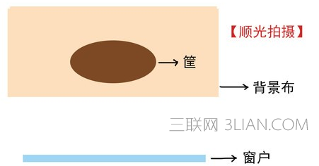 家长在家给新生儿拍照 布光最重要