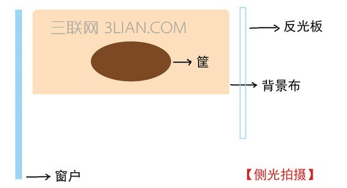 家长在家给新生儿拍照 布光最重要