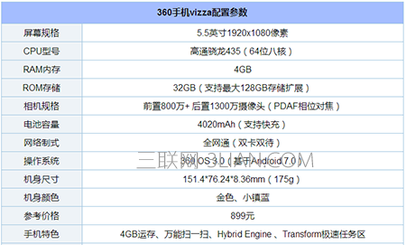 360手机vizza