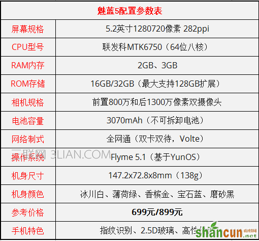 魅蓝5配置参数