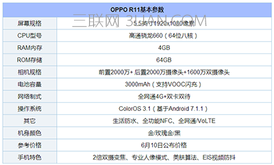 OPPO R11