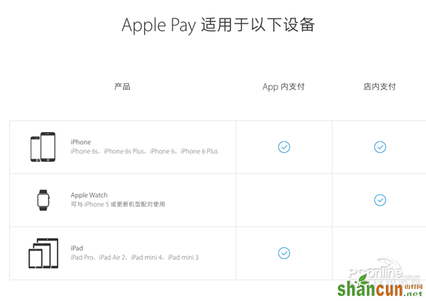 Apple Pay是什么?Apple Pay安全吗