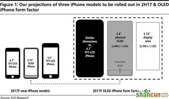 iPhone 8将采用革命性前置镜头 支持3D感知