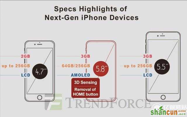 iPhone 8将采用革命性前置镜头 支持3D感知