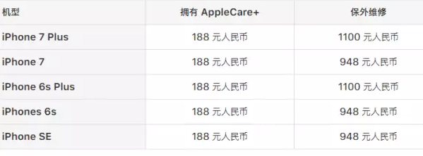 iPhone7指纹坏了真的不能修吗？