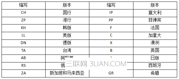 iPhone iPhone6s 苹果手机 苹果 网络