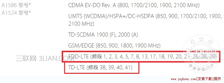 iPhone6怎么选择合适的网络制式  iPhone6 Plus怎么选择适合自己的网络制式[多图]图片2