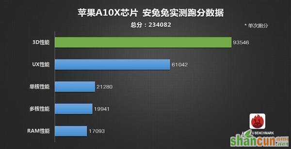 史上最强移动CPU！苹果A10X揭秘：10nm工艺 6核CPU+12核GPU_新客网